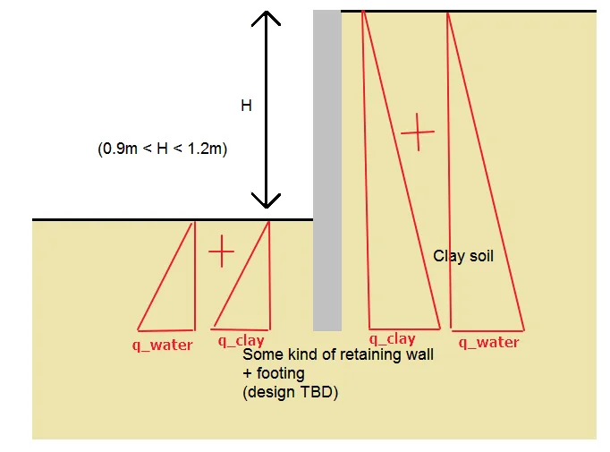 soil pressure Image